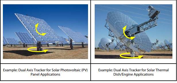 Solar Tracking Applications Shinning Bright 